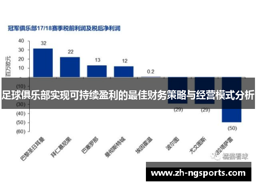 足球俱乐部实现可持续盈利的最佳财务策略与经营模式分析