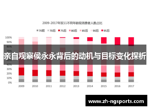 亲自观察侯永永背后的动机与目标变化探析