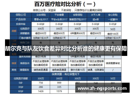 胡尔克与队友饮食差异对比分析谁的健康更有保障