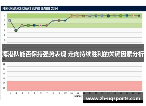海港队能否保持强势表现 走向持续胜利的关键因素分析