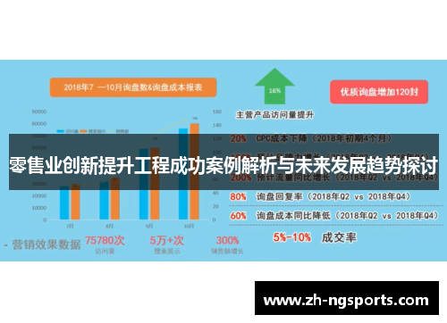 零售业创新提升工程成功案例解析与未来发展趋势探讨