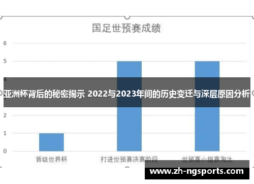 亚洲杯背后的秘密揭示 2022与2023年间的历史变迁与深层原因分析