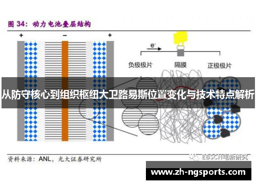 从防守核心到组织枢纽大卫路易斯位置变化与技术特点解析