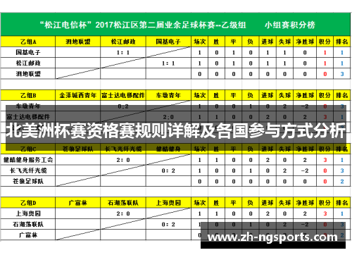 北美洲杯赛资格赛规则详解及各国参与方式分析