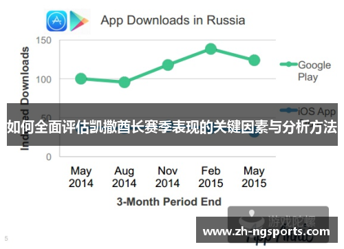 如何全面评估凯撒酋长赛季表现的关键因素与分析方法 如何全面评估凯撒酋长赛季表现的关键因素与分析方法