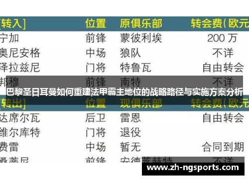 巴黎圣日耳曼如何重建法甲霸主地位的战略路径与实施方案分析 巴黎圣日耳曼如何重建法甲霸主地位的战略路径与实施方案分析