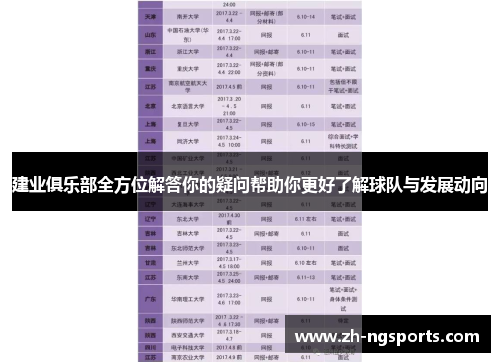 建业俱乐部全方位解答你的疑问帮助你更好了解球队与发展动向